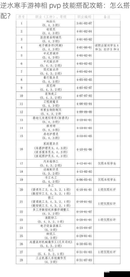 逆水寒手游神相 pvp 技能搭配攻略：怎么搭配？