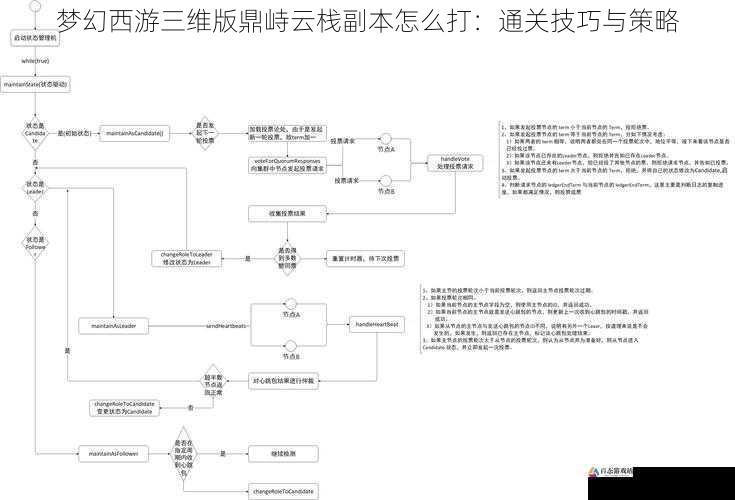 梦幻西游三维版鼎峙云栈副本怎么打：通关技巧与策略