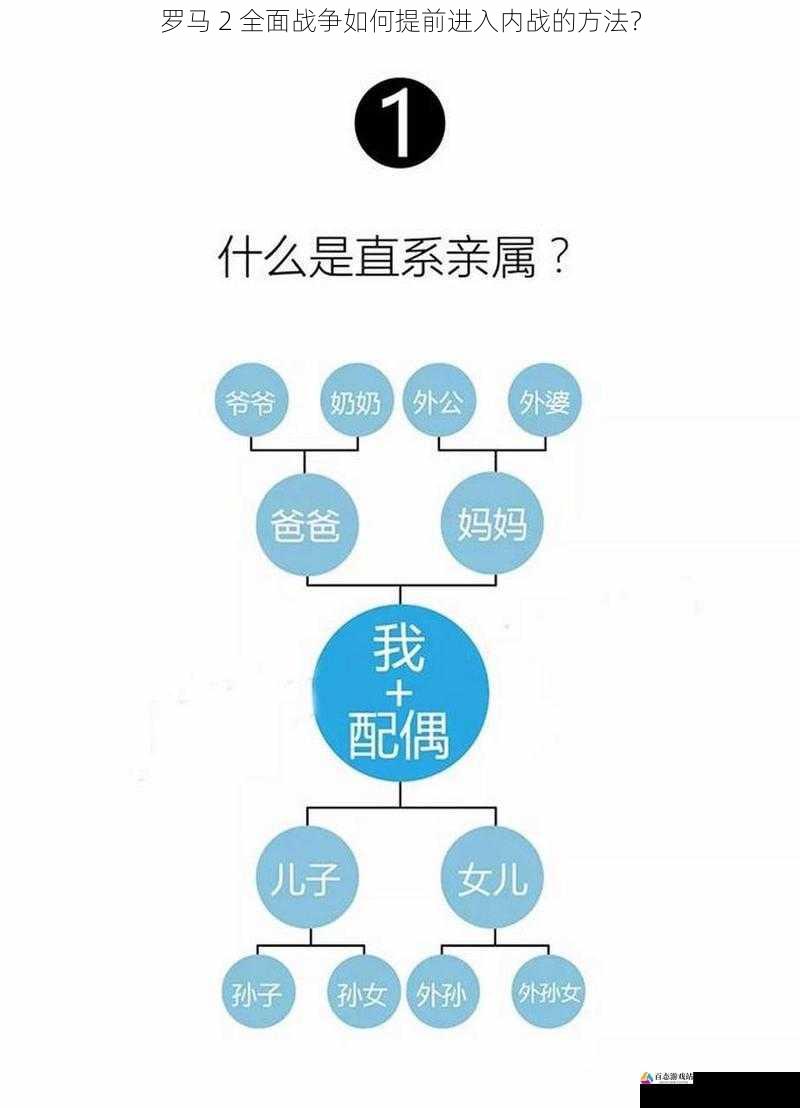 罗马 2 全面战争如何提前进入内战的方法？