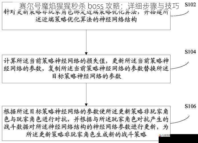 战斗策略与技巧