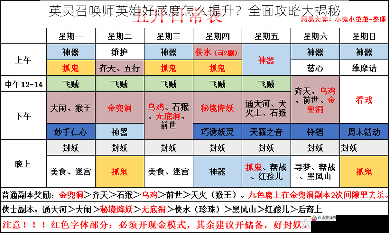 英灵召唤师英雄好感度怎么提升？全面攻略大揭秘