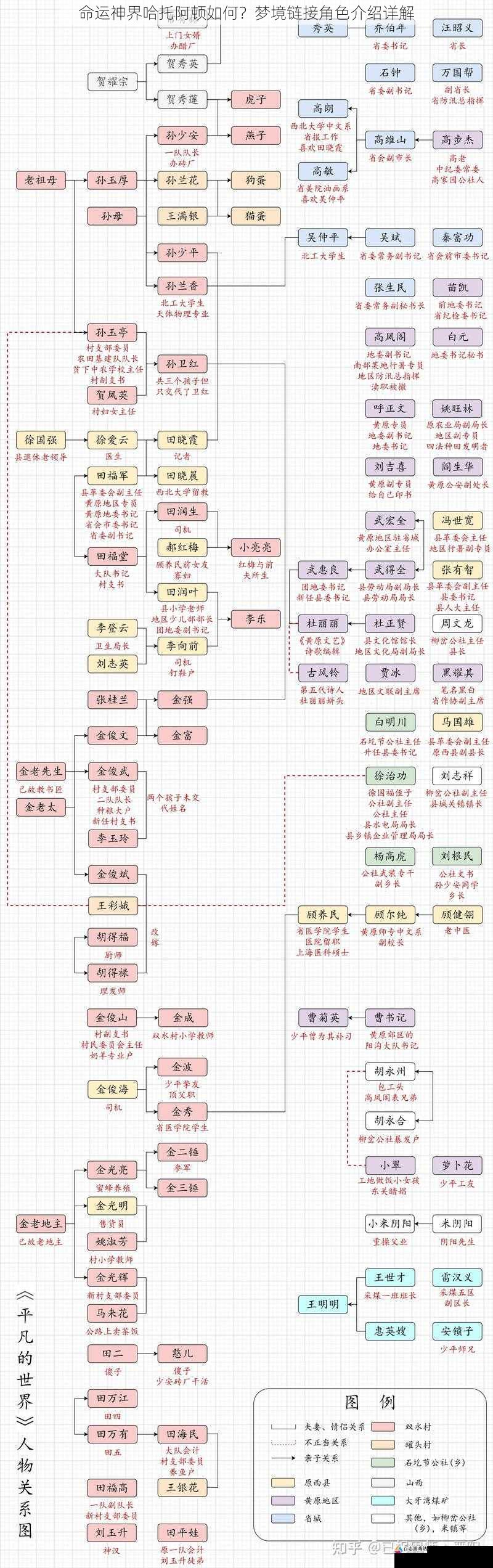 与其他角色的关系