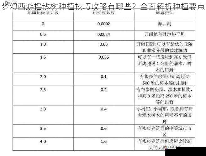 梦幻西游摇钱树种植技巧攻略有哪些？全面解析种植要点