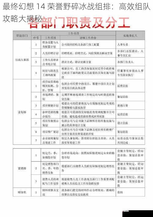 最终幻想 14 荣誉野碎冰战组排：高效组队攻略大揭秘