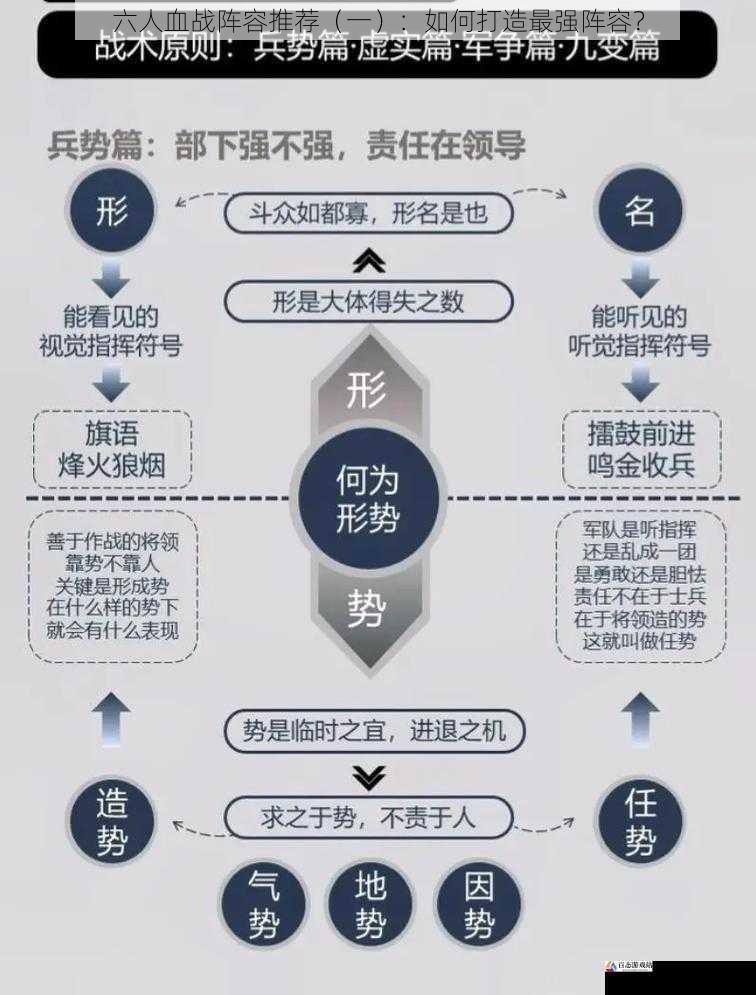 战术策略与应变