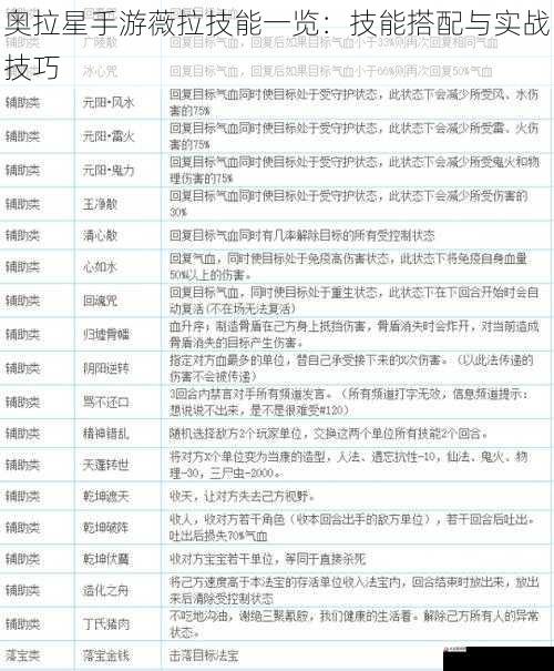 奥拉星手游薇拉技能一览：技能搭配与实战技巧