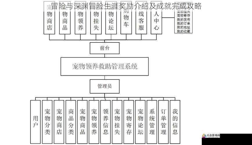 宠物系统与培养技巧