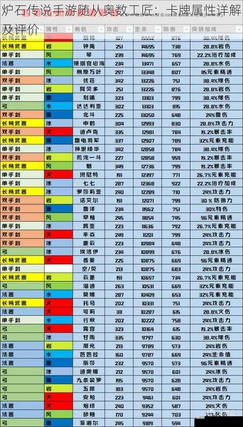 炉石传说手游随从奥数工匠：卡牌属性详解及评价