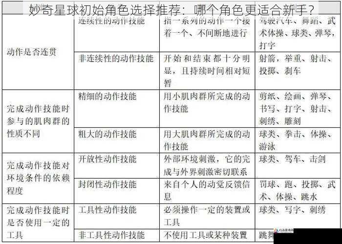 妙奇星球初始角色选择推荐：哪个角色更适合新手？