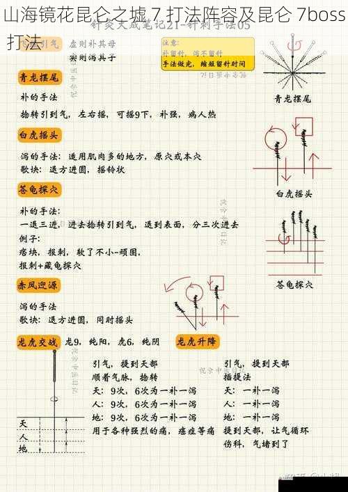 技能释放顺序与时机