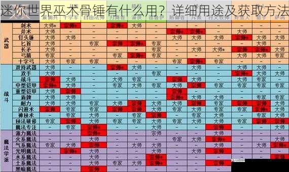 提升魔法技能等级