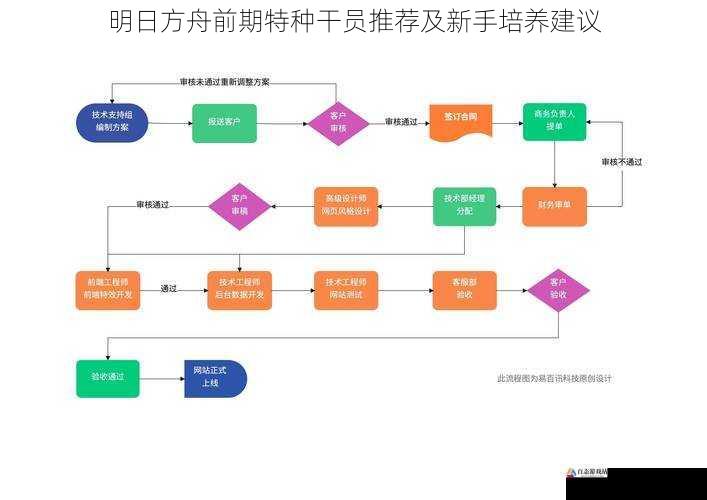 资源分配与优先级