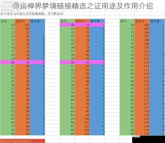 命运神界梦境链接精选之证用途及作用介绍