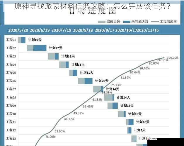 原神寻找派蒙材料任务攻略：怎么完成该任务？