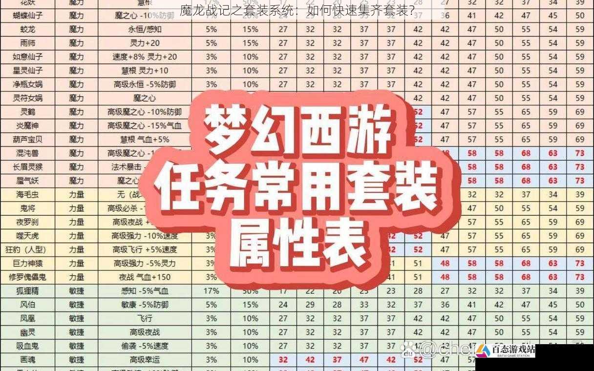 魔龙战记之套装系统：如何快速集齐套装？