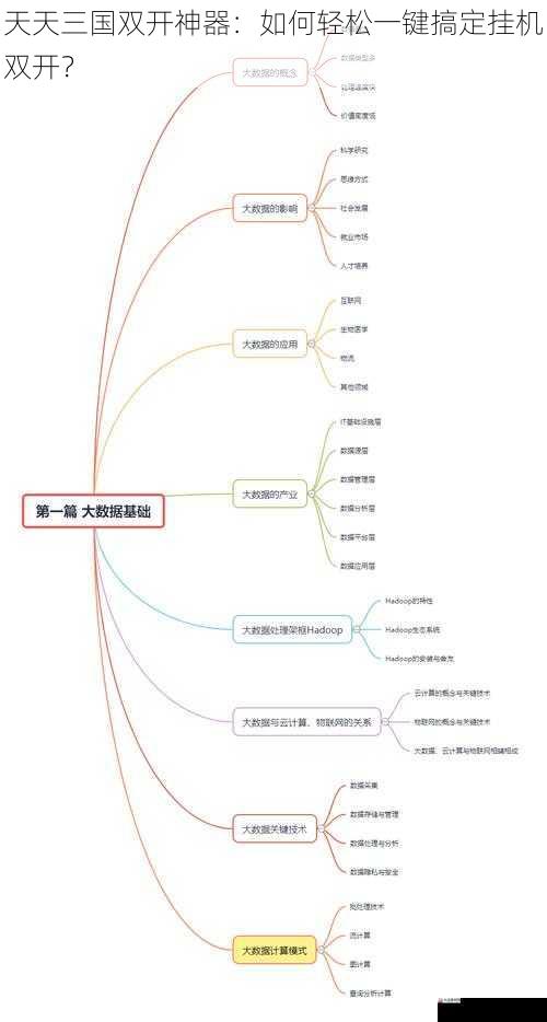 天天三国双开神器：如何轻松一键搞定挂机双开？