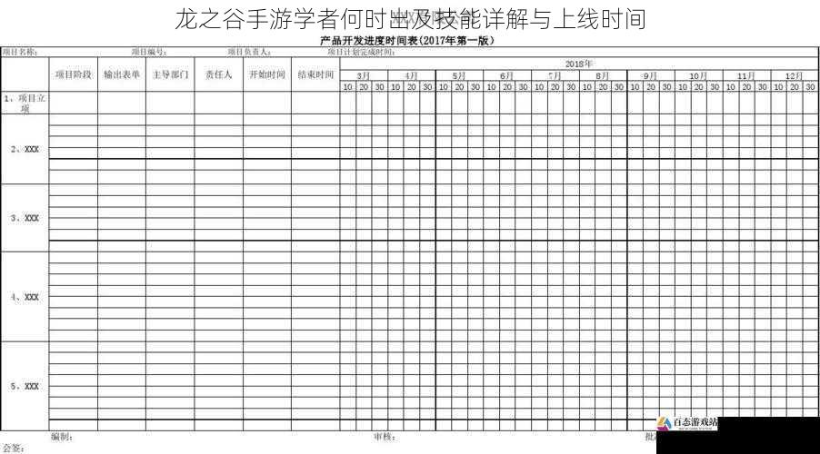 开发进度与预计上线时间