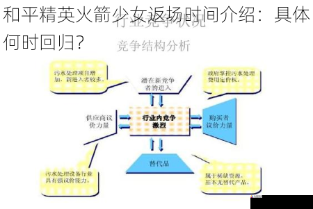 市场竞争情况