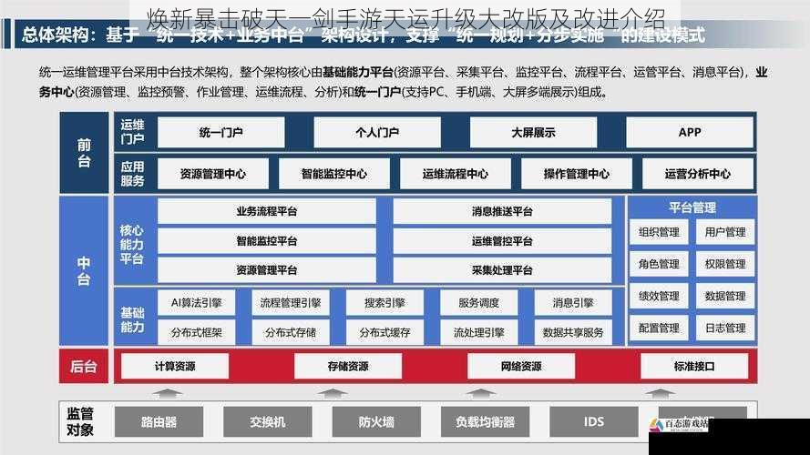 天运任务系统升级