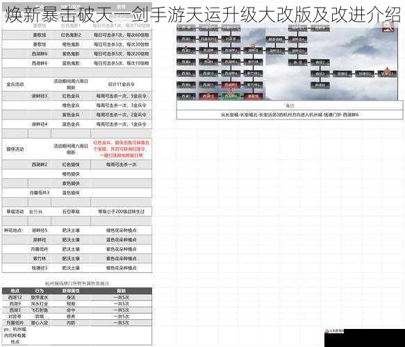 天运系统跨服玩法开放