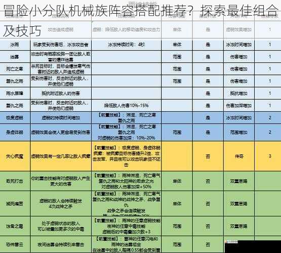 技能搭配与升级