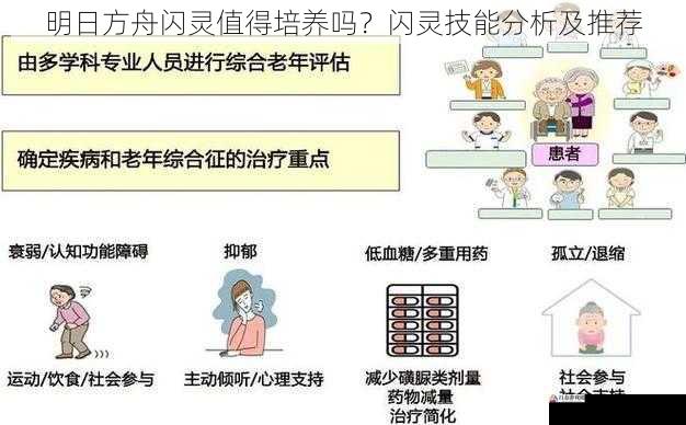 明日方舟闪灵值得培养吗？闪灵技能分析及推荐