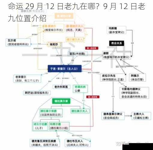 与其他角色的关联地点