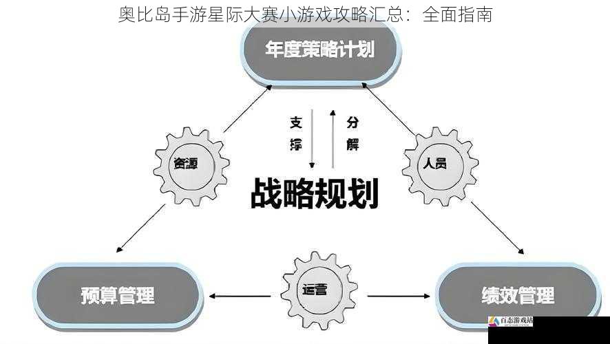 资源管理攻略