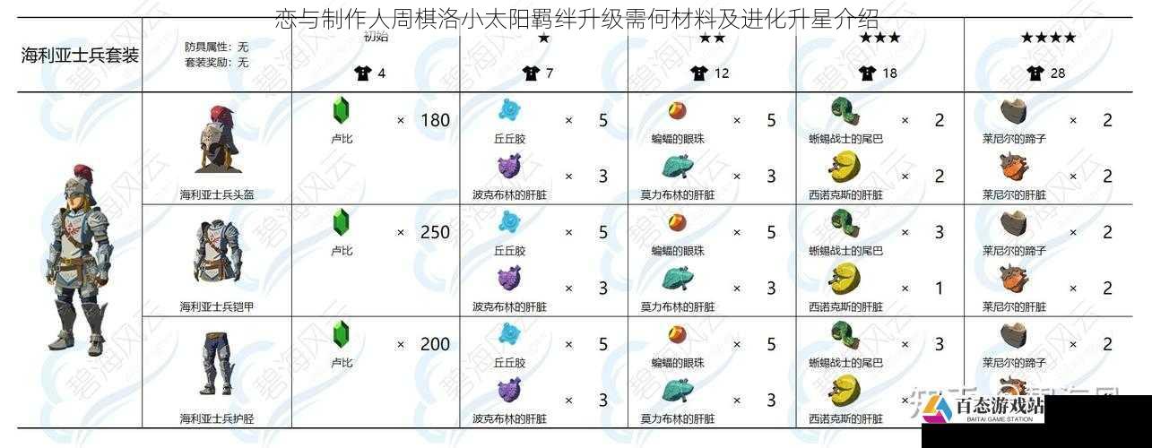 升级所需材料种类