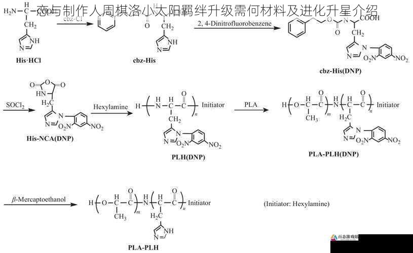 材料合成与强化