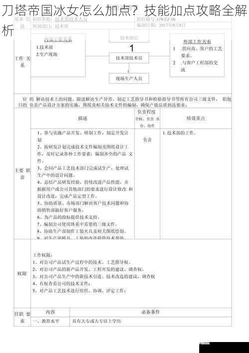 刀塔帝国冰女怎么加点？技能加点攻略全解析