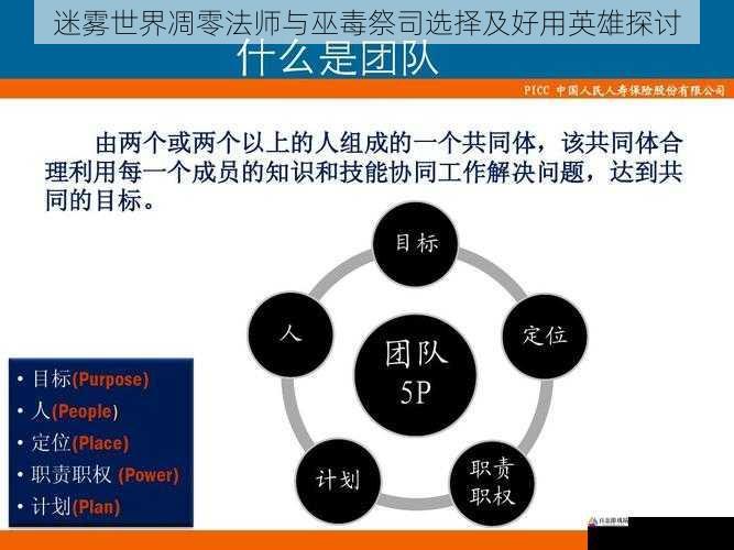 团队定位不同