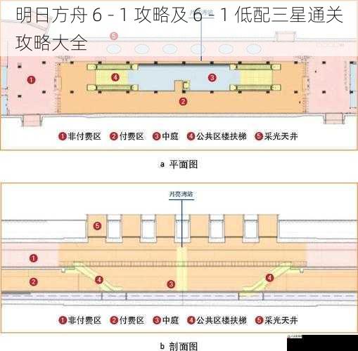 地图布局与站位