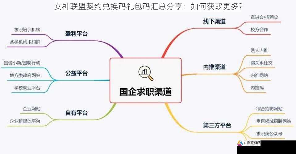 女神联盟契约兑换码礼包码汇总分享：如何获取更多？