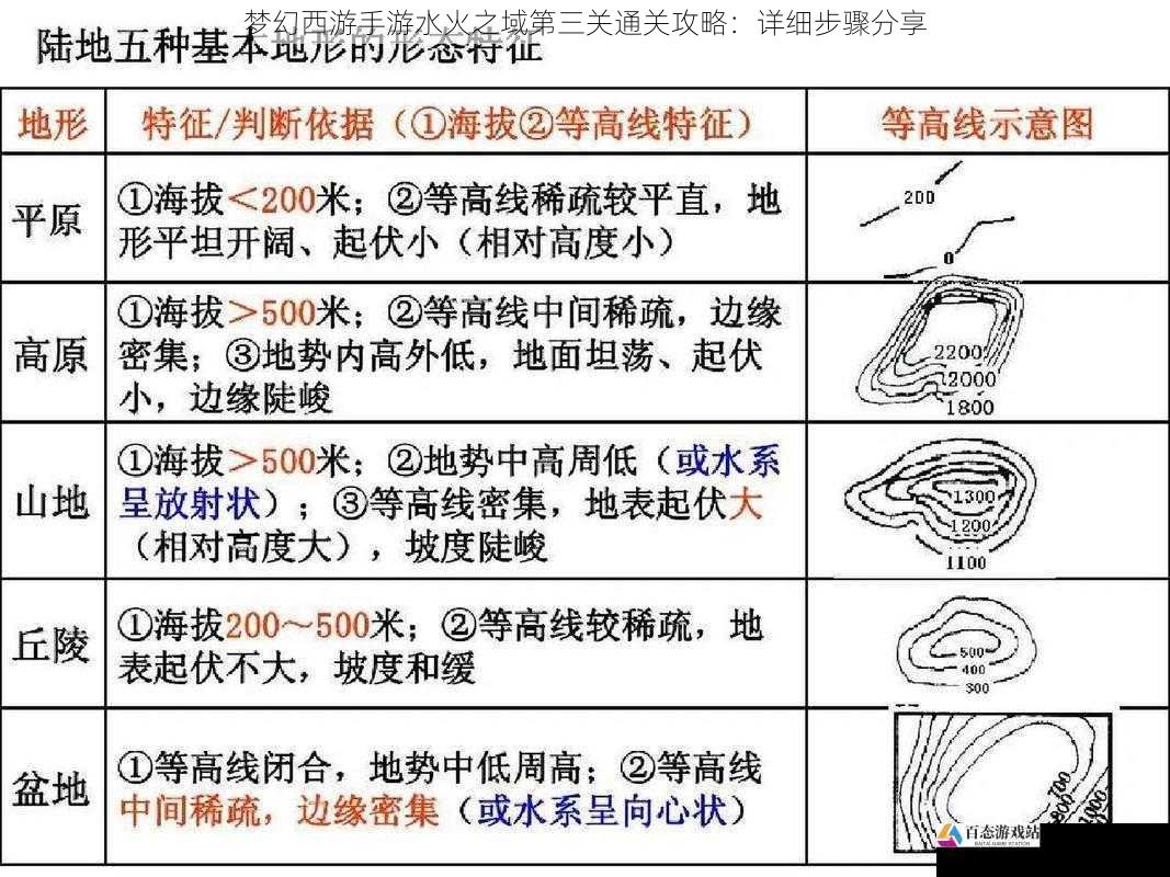 利用地形优势