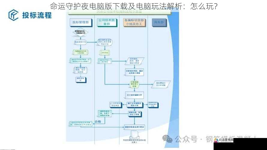 下载流程与注意事项