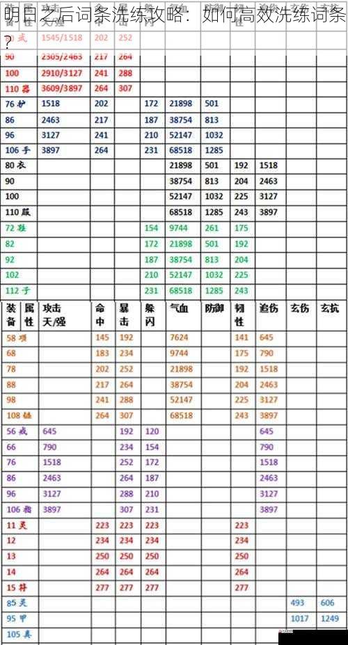 分析装备属性