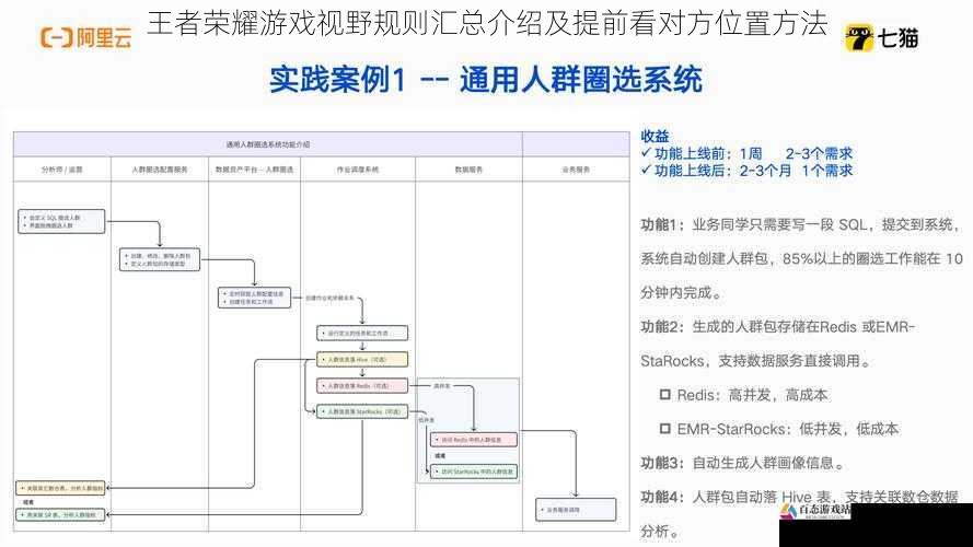 队友视野共享规则