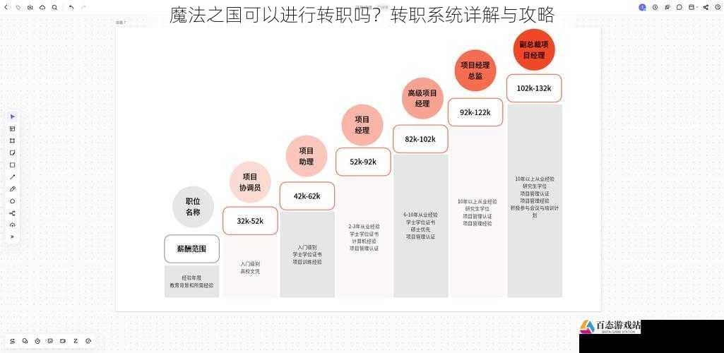 转职后的职业定位与发展