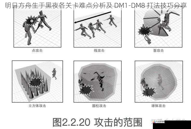 明日方舟生于黑夜各关卡难点分析及 DM1-DM8 打法技巧分享