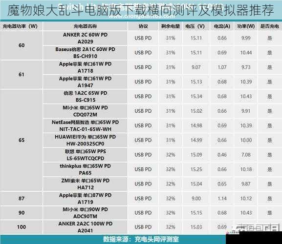 魔物娘大乱斗电脑版下载横向测评及模拟器推荐