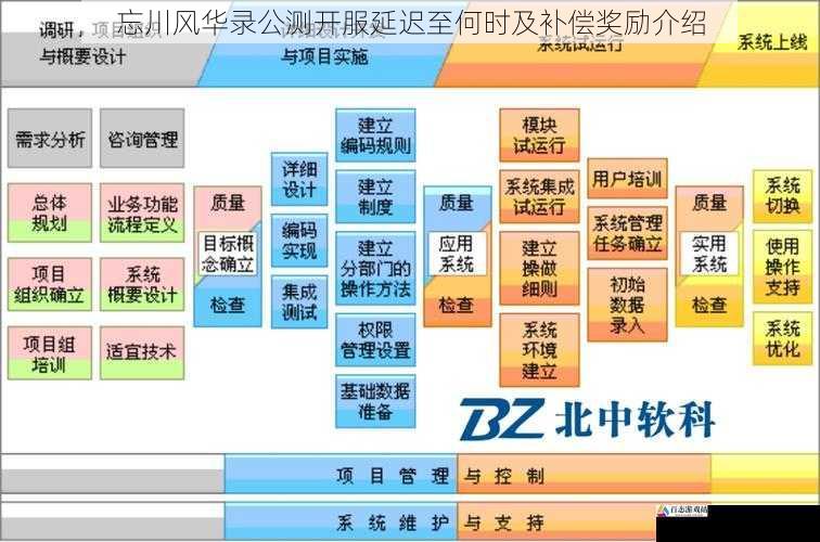 忘川风华录公测开服延迟至何时及补偿奖励介绍