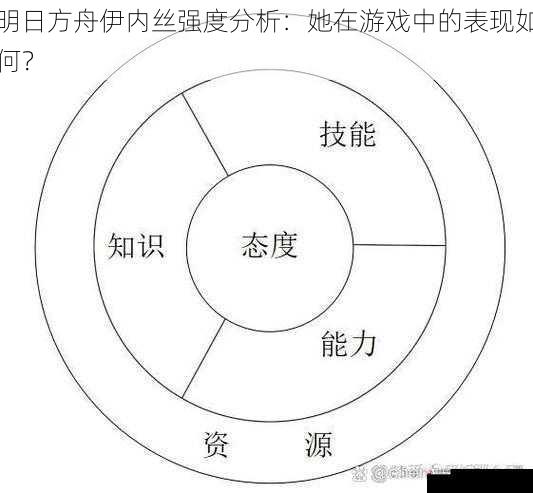 明日方舟伊内丝强度分析：她在游戏中的表现如何？