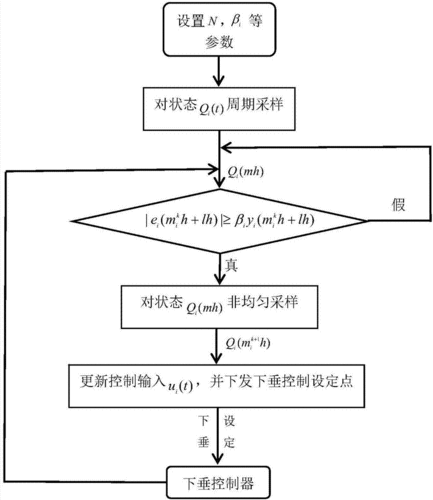 明日之后副武器毁伤如何触发及有何用处？