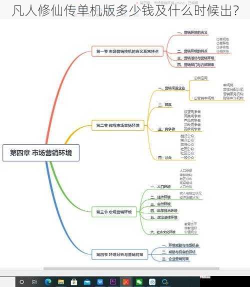 市场需求与销售策略