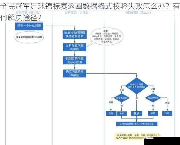 技术层面的解决途径