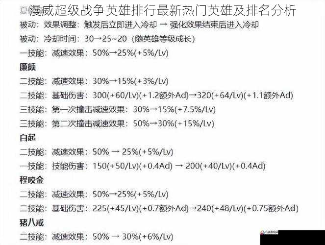 英雄更新与调整分析