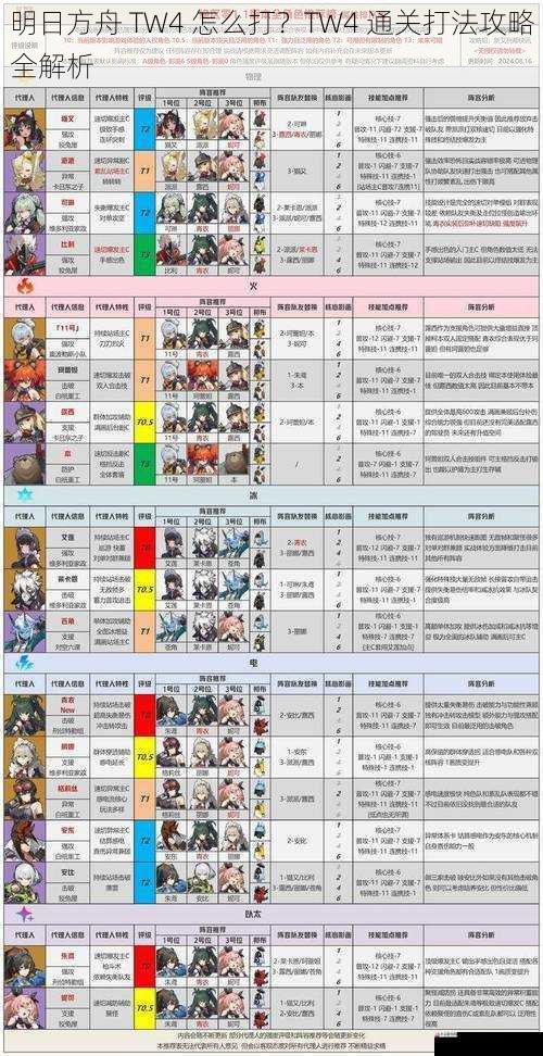 明日方舟 TW4 怎么打？TW4 通关打法攻略全解析