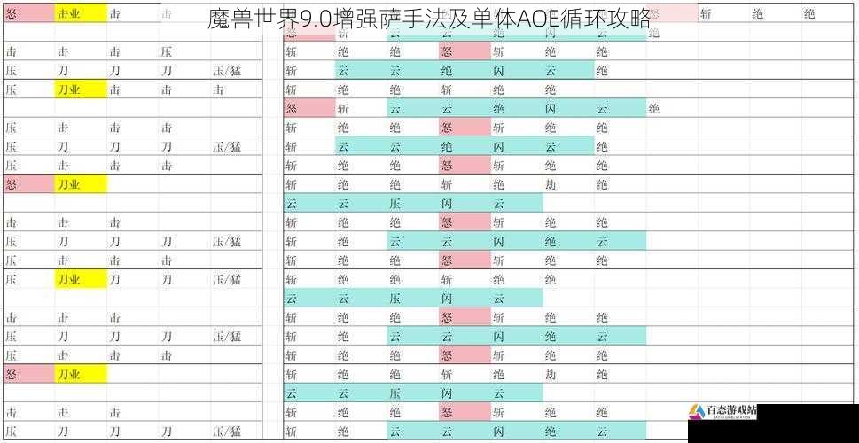 魔兽世界9.0增强萨手法及单体AOE循环攻略