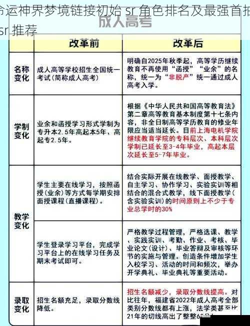 命运神界梦境链接初始 sr 角色排名及最强首抽 ssr 推荐